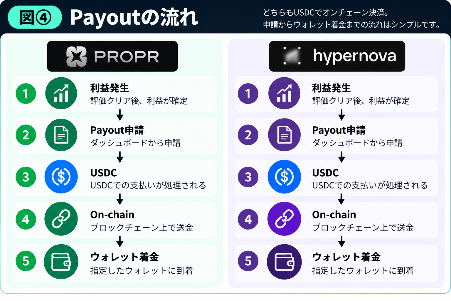 Hypernovaのペイアウトフロー図
